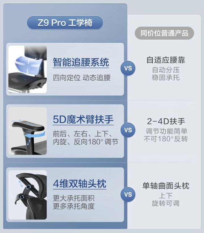 人体工学椅开售：智能追腰系统749 元k8凯发全站京东京造 Z9 Pro(图3)
