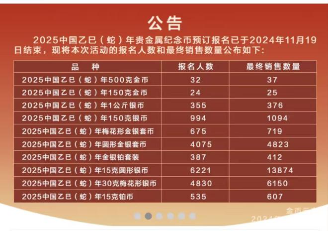 过半蛇年金银纪念币100%中签！K8凯发登录京剧旦角纪念币兑换率(图2)