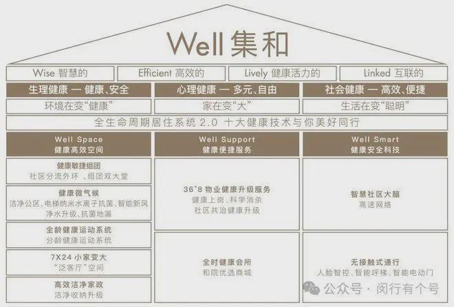 ：保利光合上城启幕理想生活新篇凯发网址保利光合上城售楼处发布(图9)