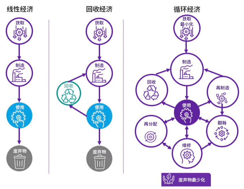 展中国家强化韧性的新引擎凯发天生赢家循环经济：发(图1)