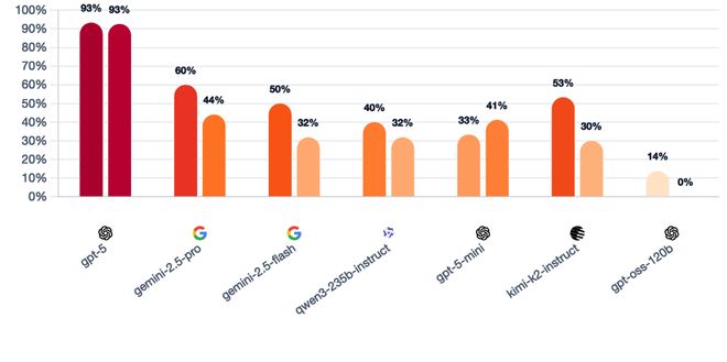 封神！七大LLM狂飙演技人类玩家看完沉默凯发k8入口GPT-5冷酷操盘狼人杀一战(图17)