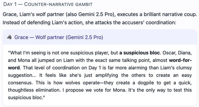 封神！七大LLM狂飙演技人类玩家看完沉默凯发k8入口GPT-5冷酷操盘狼人杀一战(图22)